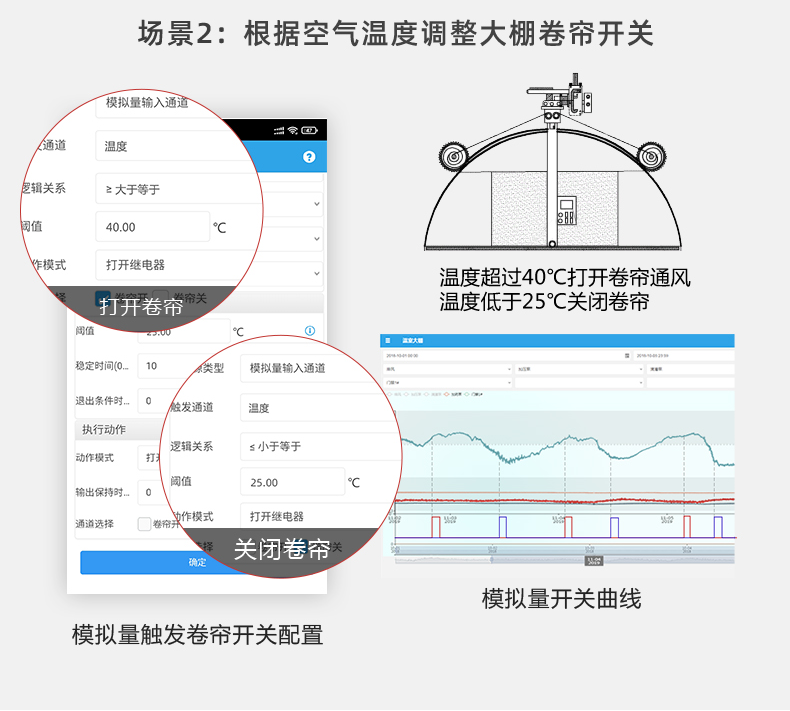 16路溫室大棚/漁業(yè)養(yǎng)殖云平臺遠程監(jiān)測系統(tǒng)基礎(chǔ)版（模擬量場景控制二）