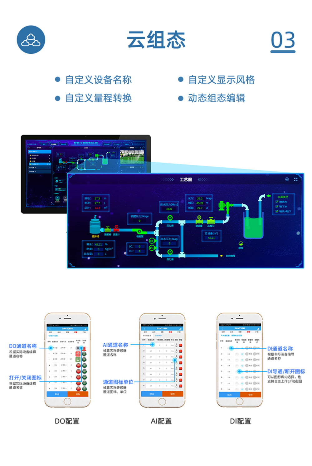 7.2V|DN100電動蝶閥云組態(tài)