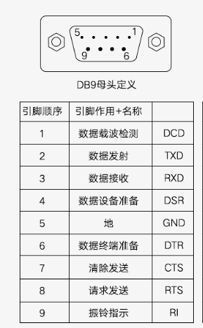 DB9接口引腳定義