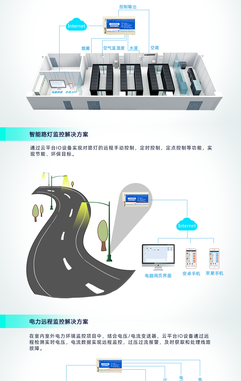 聚英8888系列繼電器智能自控模塊應(yīng)用場景