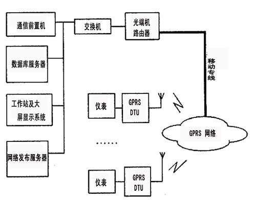 GRS傳輸網(wǎng)絡(luò)