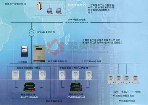 電力集抄常見(jiàn)問(wèn)題及解答