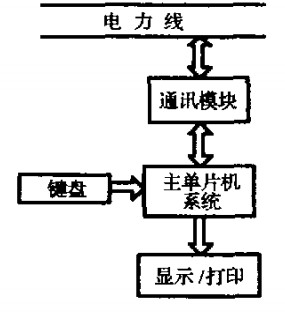 主機(jī)系統(tǒng)的組成框圖