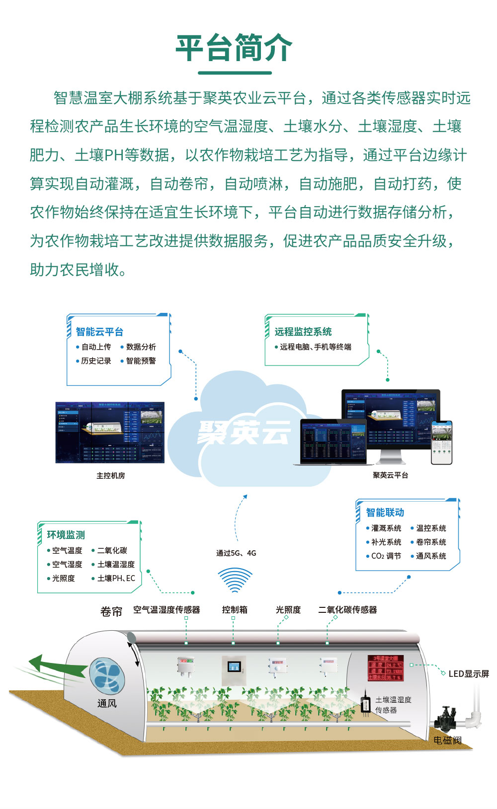 4路智慧農(nóng)業(yè)控制系統(tǒng)基礎(chǔ)版平臺(tái)簡(jiǎn)介