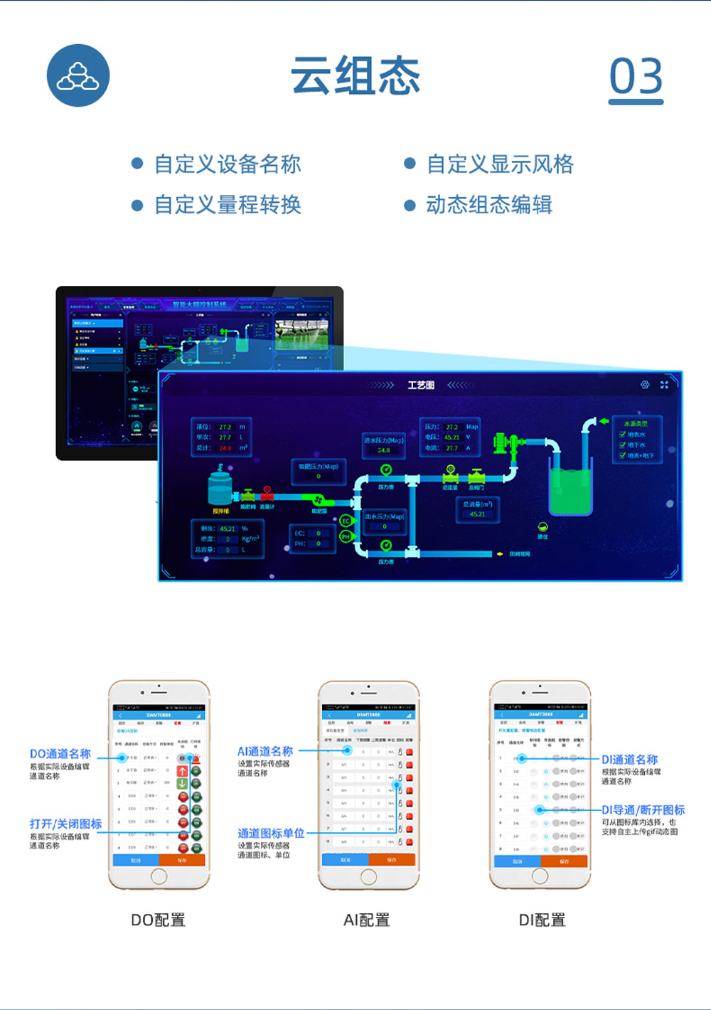 3路智慧水利解決方案增強版云組態(tài)