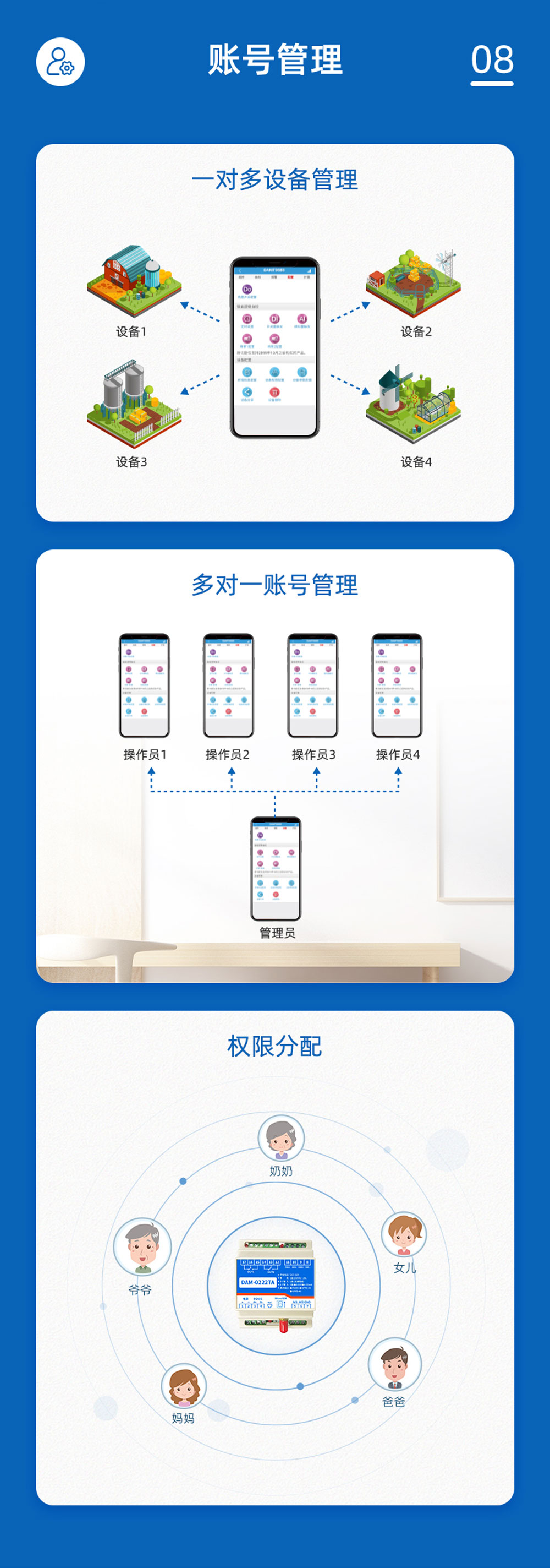 3路智慧水利解決方案增強版賬號管理