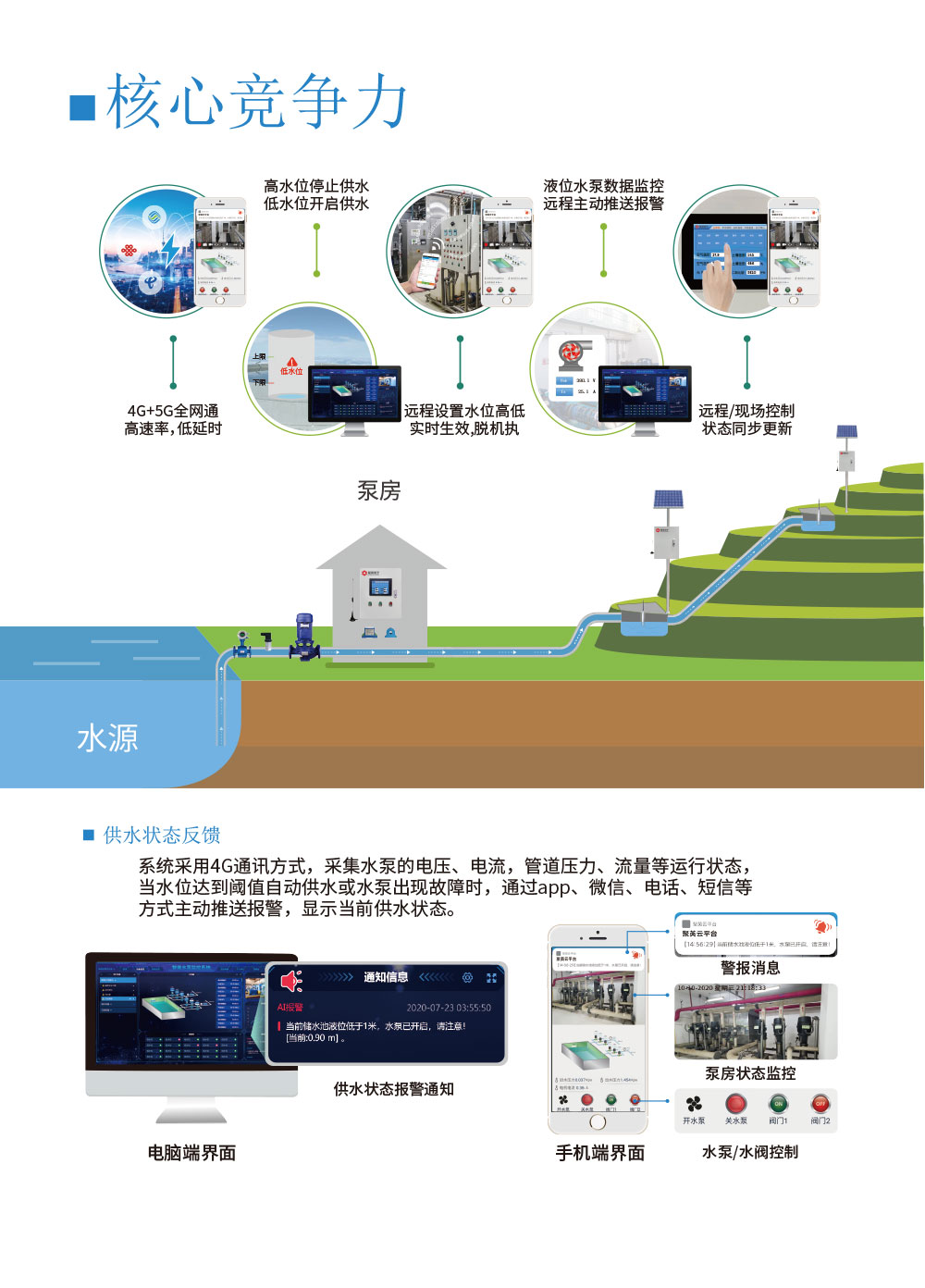 3路智慧水利解決方案增強版核心競爭力