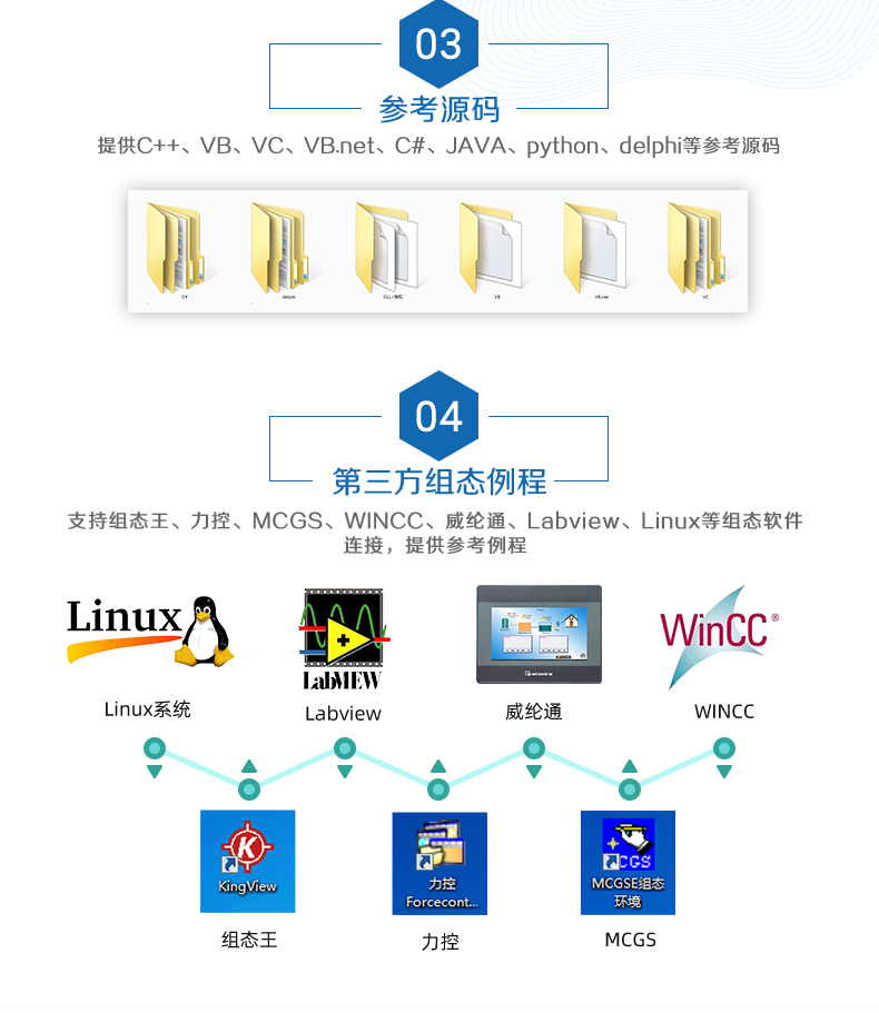 DAM12AIAO 模擬量采集模塊二次開發(fā)說明