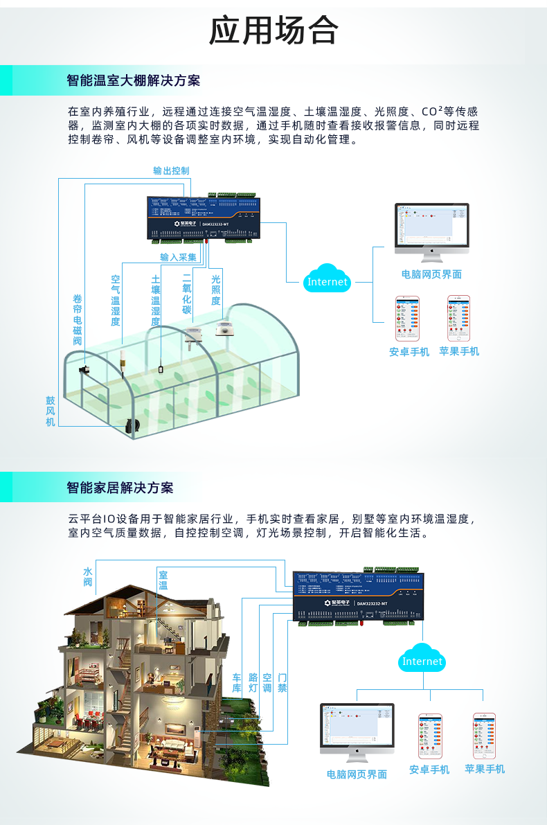 云平臺(tái) GPRS-323232-MT 遠(yuǎn)程數(shù)采控制器 應(yīng)用場(chǎng)合一