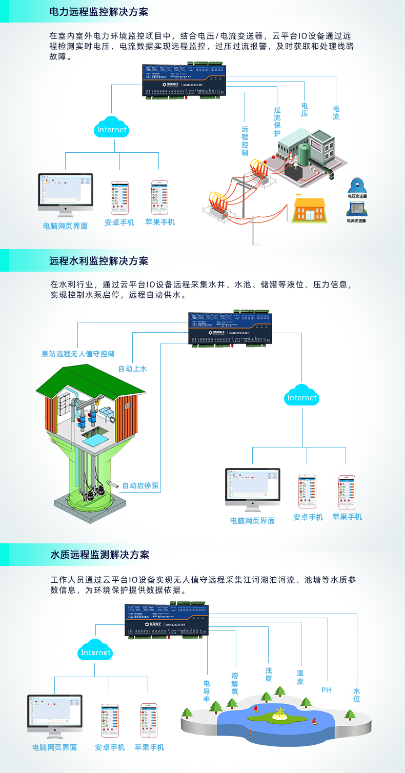 云平臺(tái) GPRS-323232-MT 遠(yuǎn)程數(shù)采控制器 應(yīng)用場(chǎng)合三