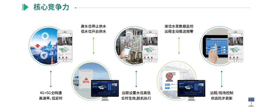 智能供水系統(tǒng)核心競爭力