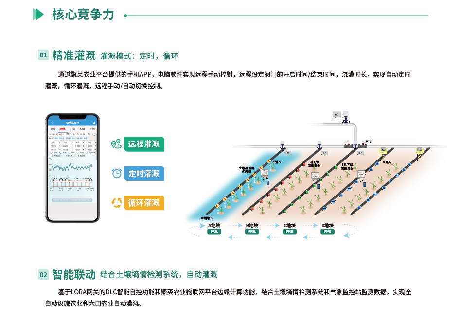 大田農(nóng)業(yè)灌溉系統(tǒng)核心競(jìng)爭(zhēng)力