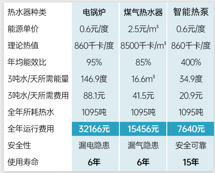 空氣源熱泵監(jiān)控系統(tǒng)使用效果