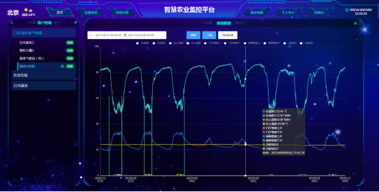 節(jié)水灌溉系統(tǒng)曲線圖