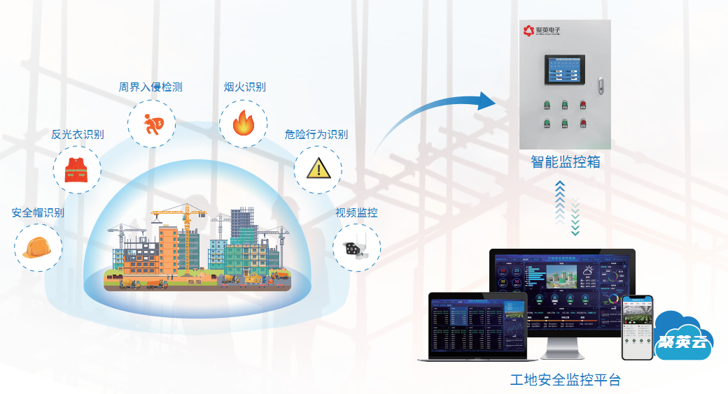 工地安全監(jiān)控解決方案