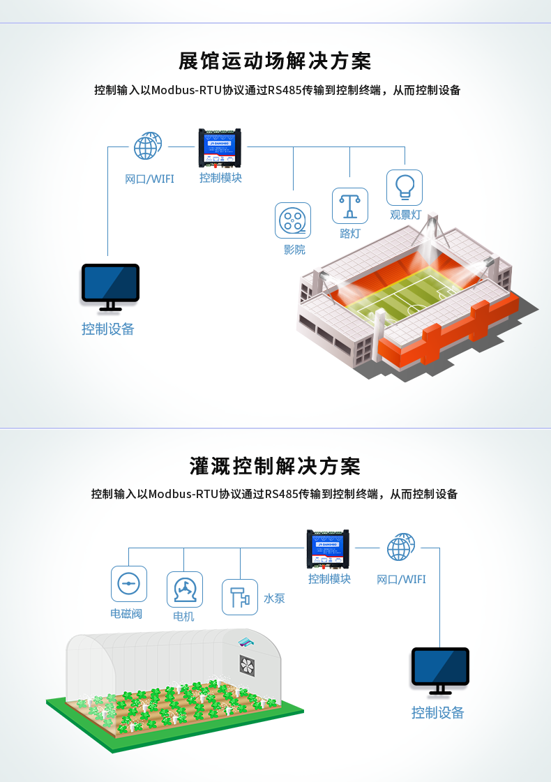 DAM-0400 工業(yè)級網(wǎng)絡(luò)控制模塊應(yīng)用場合