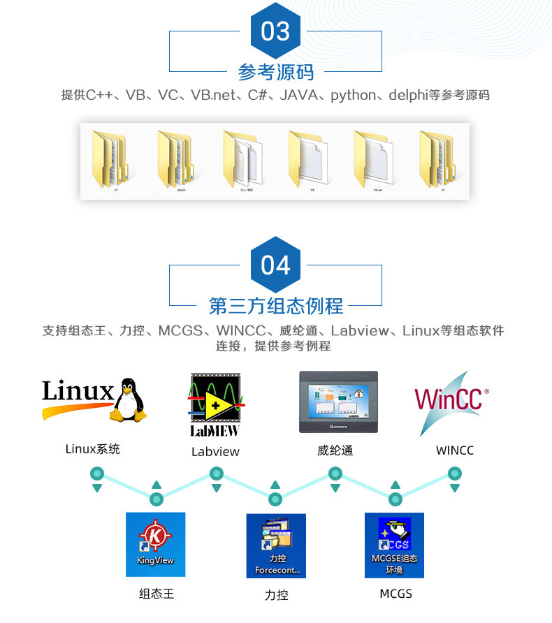 DAM-0400 工業(yè)級網(wǎng)絡(luò)控制模塊二次開發(fā)說明