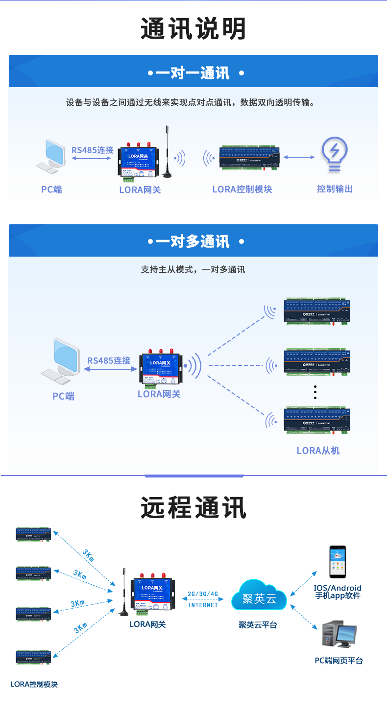 LoRa0FFF-MT LoRa無(wú)線測(cè)控模塊通訊說(shuō)明