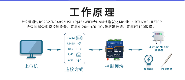 DAMT0222-MT  工業(yè)級智能自控模塊 工作原理