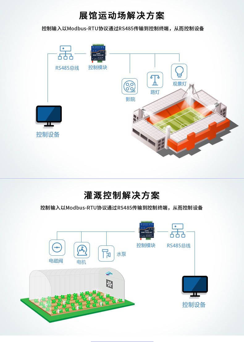 DAMT0222-MT  工業(yè)級智能自控模塊 應用場景