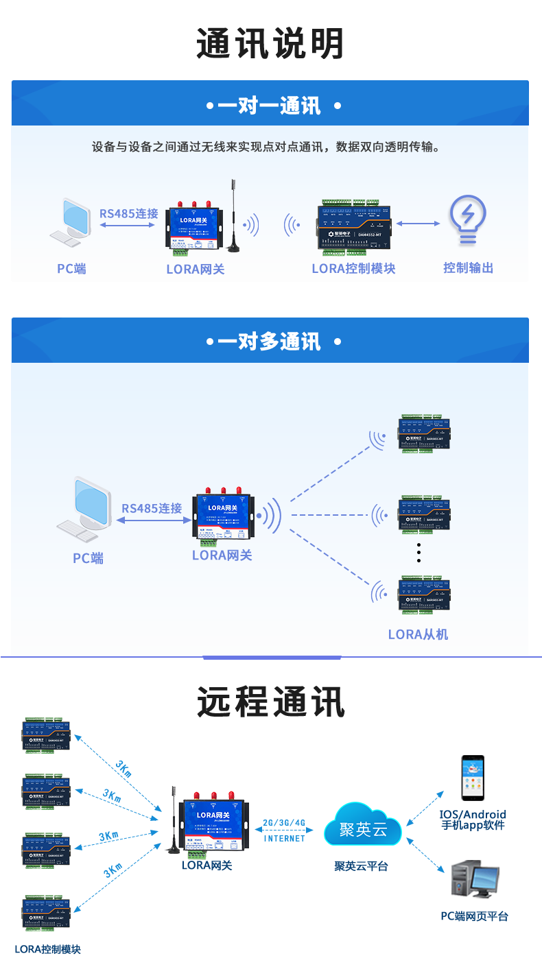 LoRa4552-MT LoRa無(wú)線(xiàn)測(cè)控模塊通訊說(shuō)明