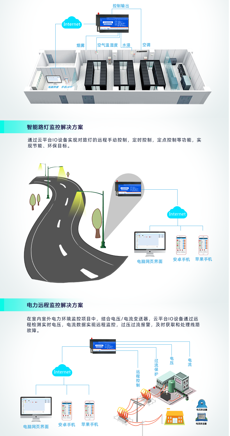 云平臺(tái) DAM-8884 遠(yuǎn)程數(shù)采控制器應(yīng)用場(chǎng)景