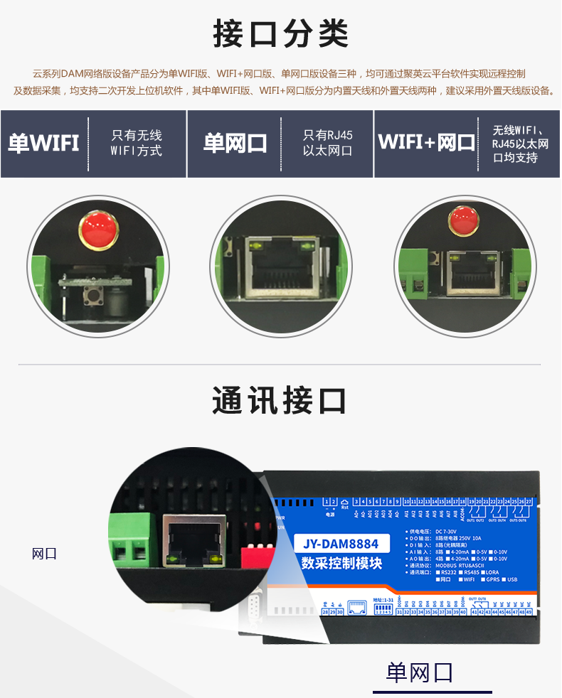 云平臺 DAM8884 網(wǎng)絡(luò)版 遠(yuǎn)程智能數(shù)采控制器接口分類