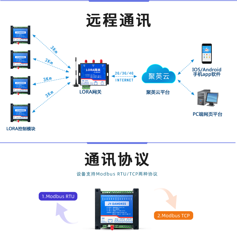 LoRa0455  LoRa無(wú)線(xiàn)控制模塊通訊