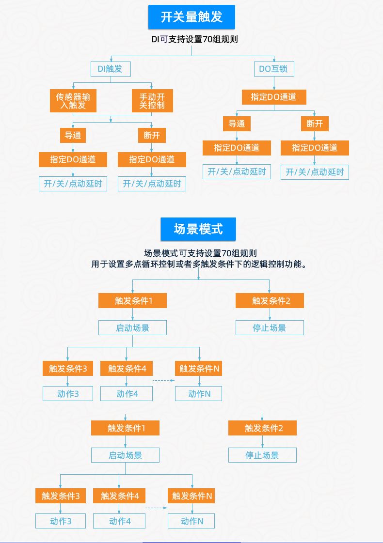 DAM1616A-MT 工業(yè)級數(shù)采控制器版本說明