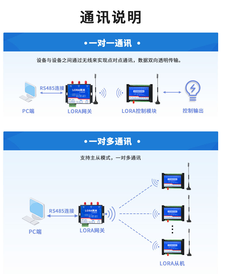 LoRa1600C LoRa無(wú)線控制模塊通訊說(shuō)明