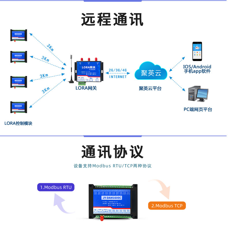 LoRa1600C LoRa無(wú)線控制模塊通訊模式