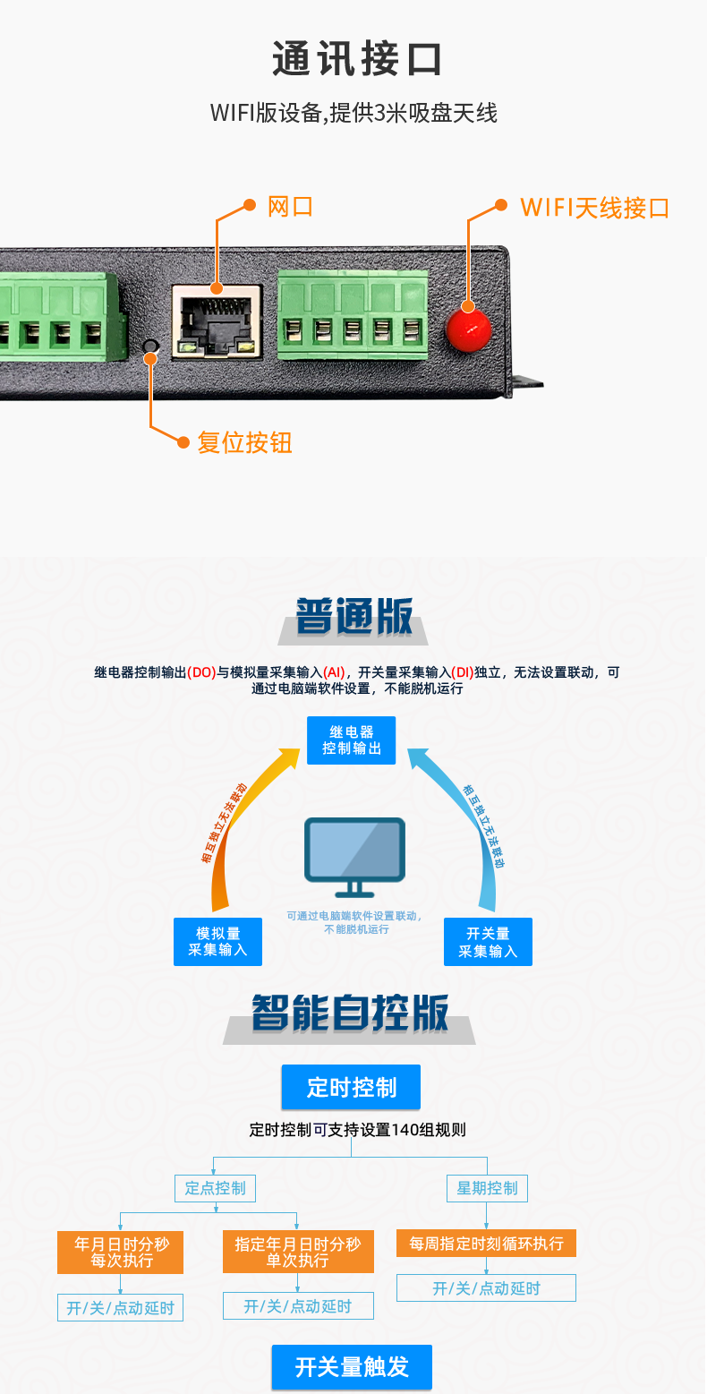 DAM1616D-MT 工業(yè)級網(wǎng)絡(luò)控制模塊通訊接口