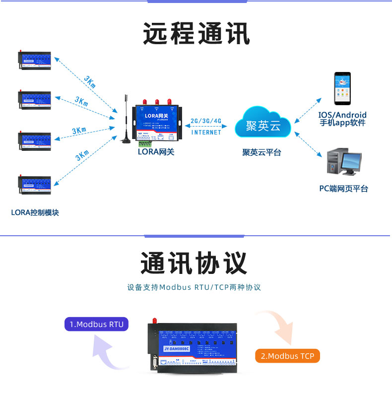 LoRa0808C LoRa無線控制模塊遠程通訊