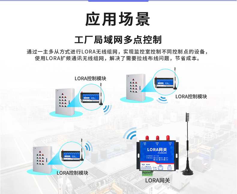 LORA0808C LORA無線控制模塊應(yīng)用場景