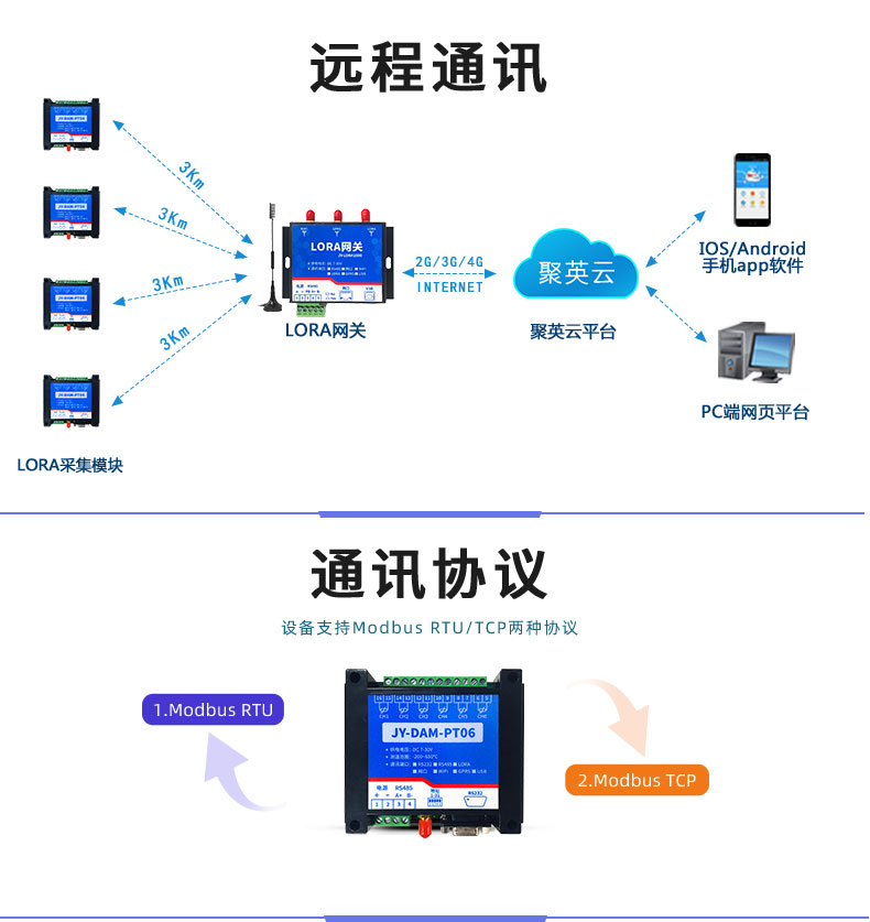 LoRaPT06 LoRa無線測溫模塊通信協(xié)議