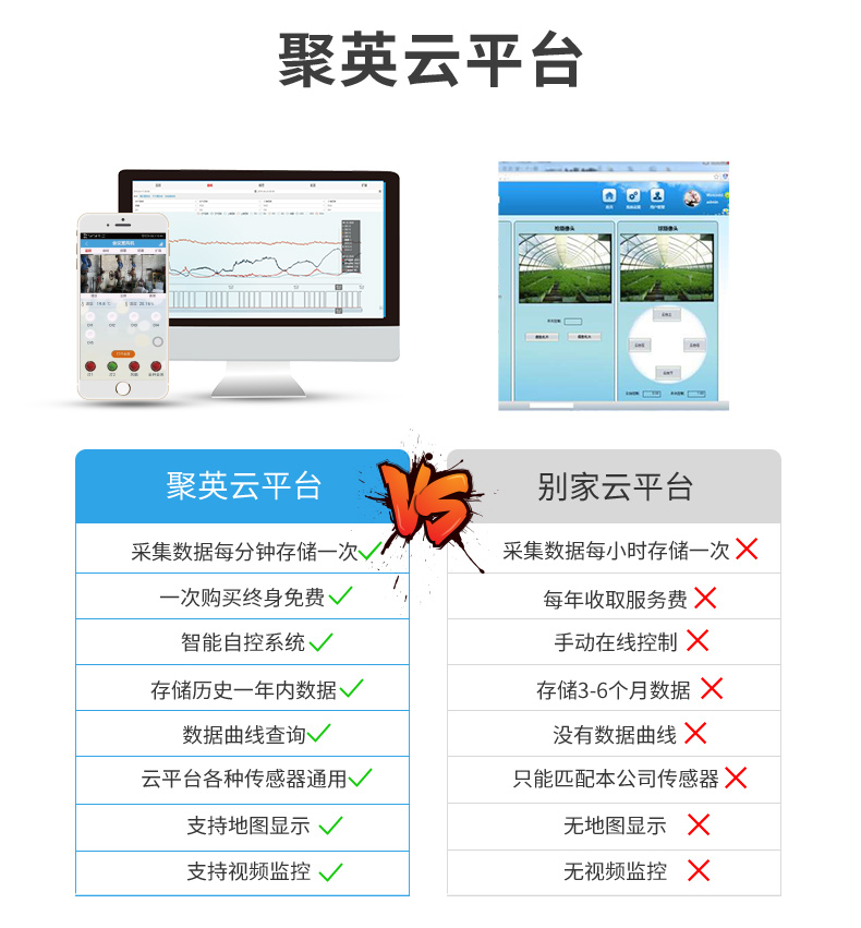 LoRaPT06 LoRa無線測溫模塊云平臺