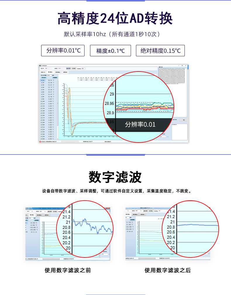 LoRaPT06 LoRa無線測溫模塊數(shù)字濾波