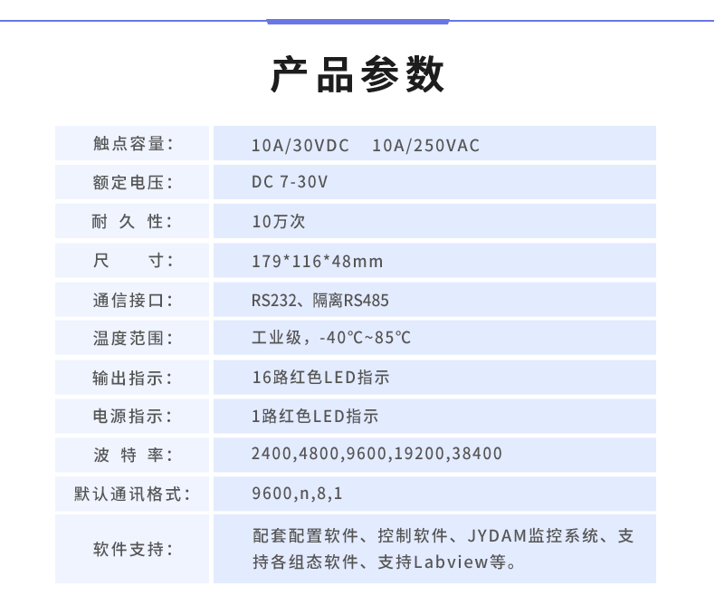 DAM-1600D 工業(yè)級(jí)數(shù)采控制器產(chǎn)品參數(shù)