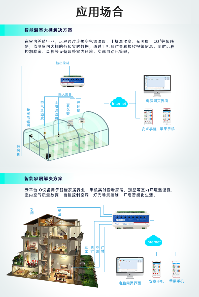 DAM-0800C 遠(yuǎn)程智能控制器應(yīng)用場景