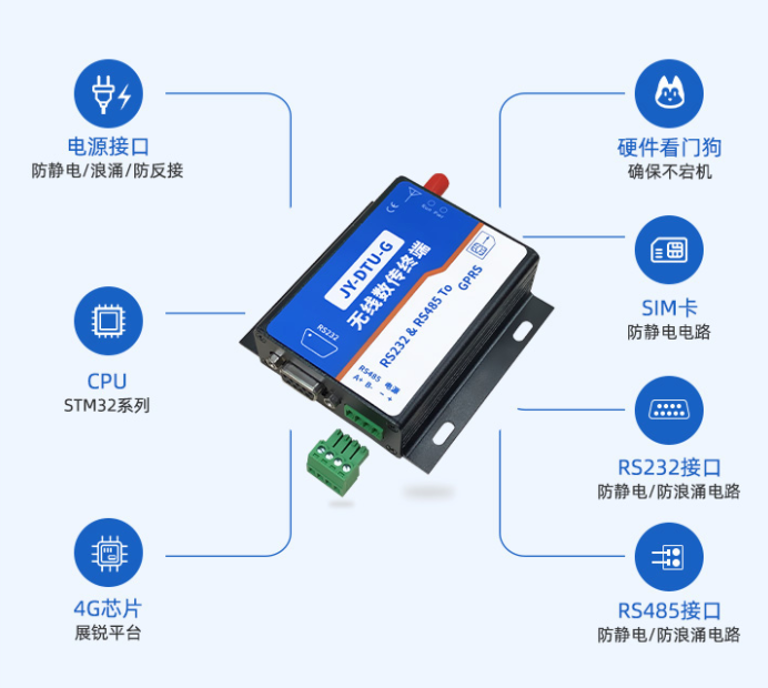 JY-DTU-G 透傳傳輸，穩(wěn)定可靠