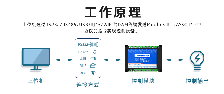 遠程IO模塊工作原理