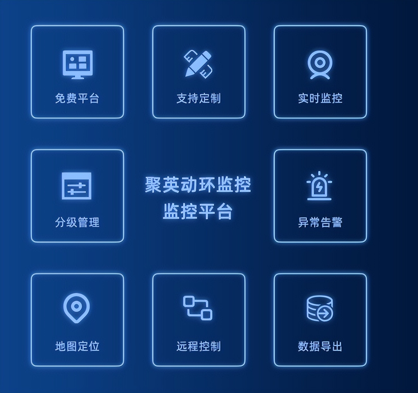 聚英動環(huán)監(jiān)控平臺的多項(xiàng)功能