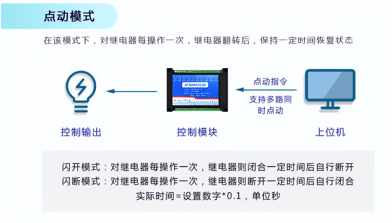 PNP型與NPN型的定義及區(qū)別