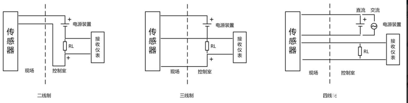 模擬量輸出傳感器的原理