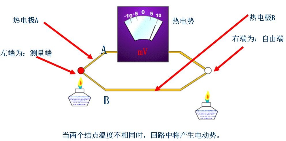 熱電偶熱電阻的優(yōu)缺點