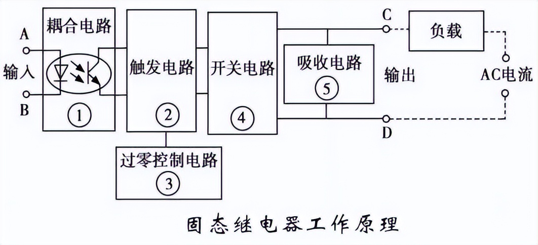 固態(tài)繼電器工作原理