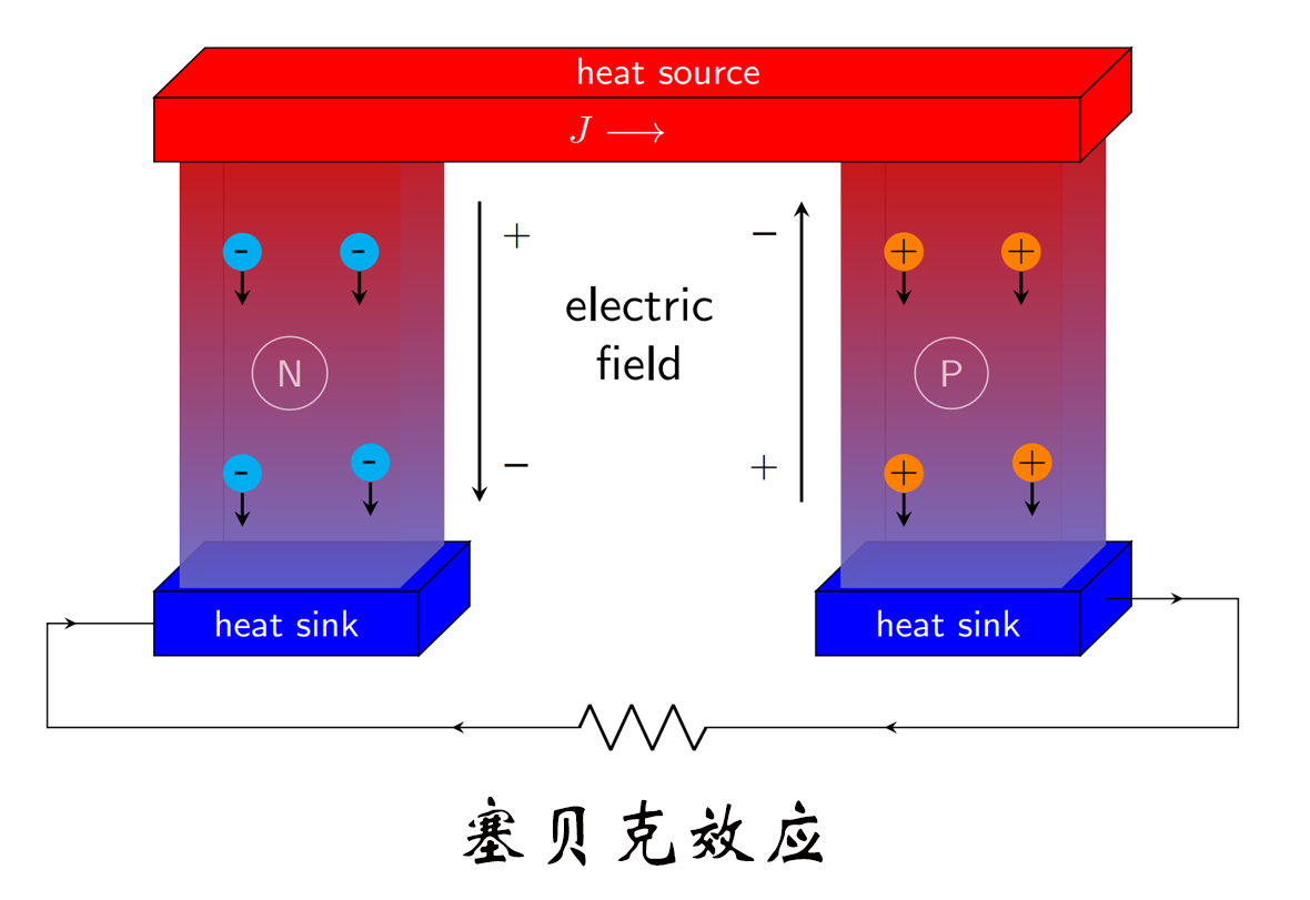 熱電偶測(cè)溫，賽貝克效應(yīng)