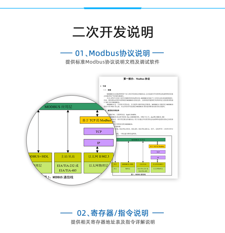 DAM-AIPT 溫度采集模塊二次開發(fā)說明