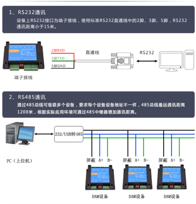 DAM-HUB8N 通訊協(xié)議