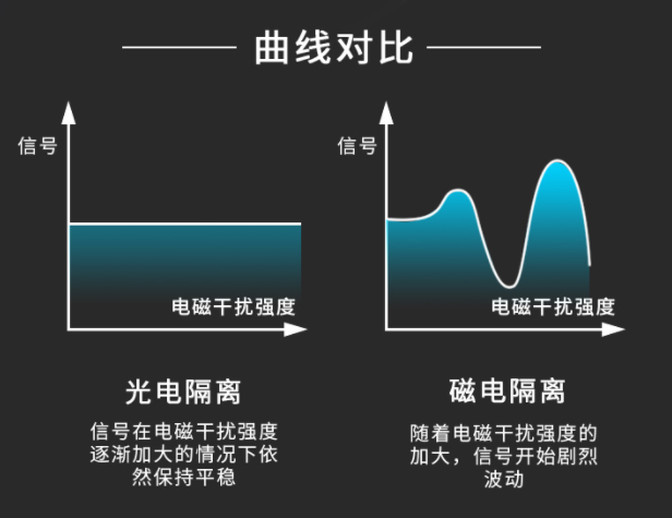 信號(hào)隔離模塊